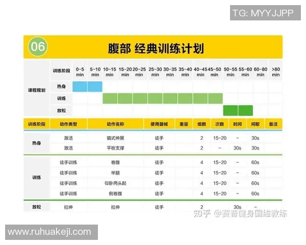 一周哑铃增肌健身计划助你塑造完美身材与力量提升